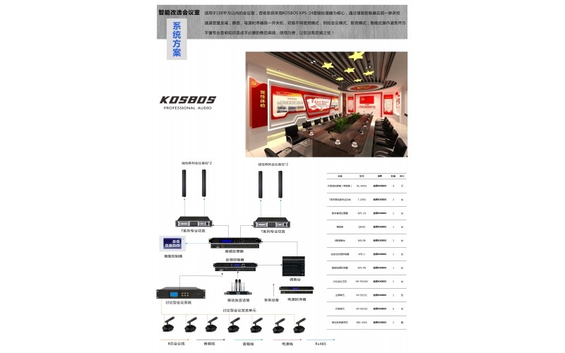 智聯(lián)中型會(huì)議室擴(kuò)聲系統(tǒng)